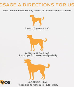 MYOS Canine Muscle Formula - All-Natural Muscle Building Supplement - Helps Reduce Muscle Loss in Aging Dogs and Improve Recovery from Injury or Surgery