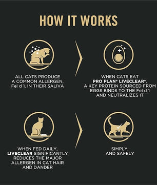 Purina Pro Plan LiveClear Dry cat Food for Kittens Cat Allergen Reducer Chicken and Rice Formula - 5.5 lb. Bag