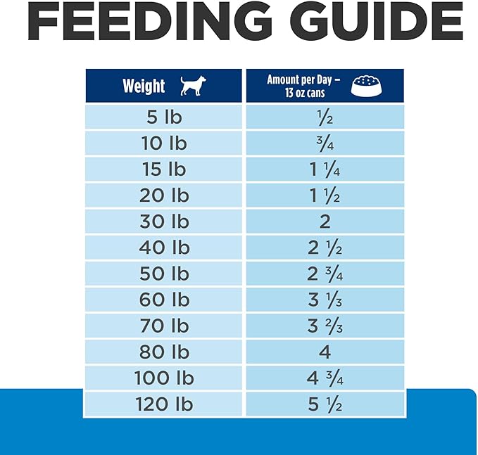 Hill's Prescription Diet d/d Skin/Food Sensitivities Salmon Formula Canned Dog Food, Veterinary Diet, 13 oz., 12-Pack Wet Food
