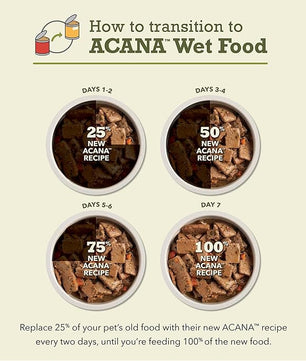 ACANA Premium Pate in Bone Broth Grain-Free Wet Dog Food Duck Recipe 12.8oz Cans (12 Count)