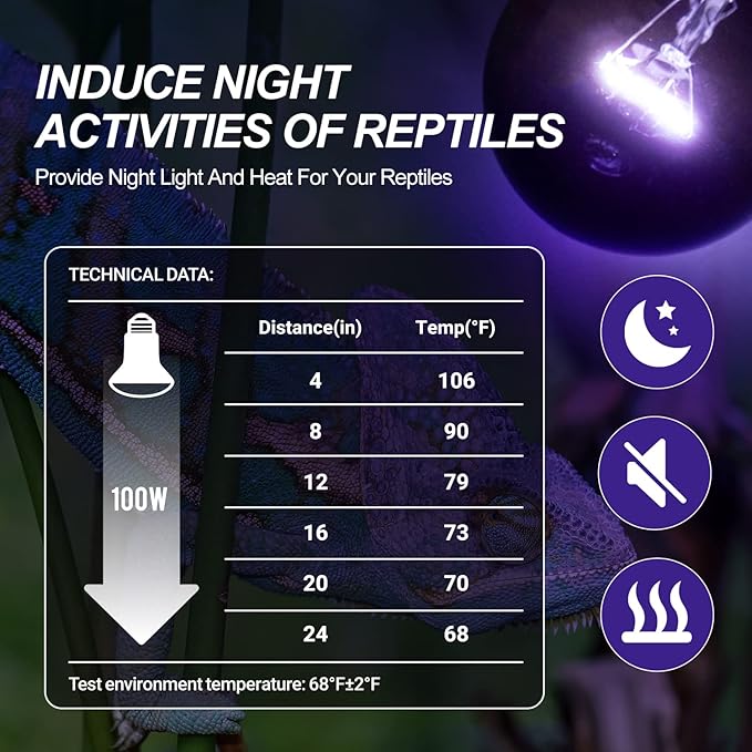 WACOOL 2Pack Reptile Night Heat Lamp, 100W Night Heat Lamp for Reptiles & Amphibians,Simulate Nature Moonlight Purple Night Light for Bearded Dragon Lizard Snake Crab
