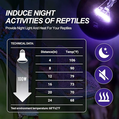 WACOOL 2Pack Reptile Night Heat Lamp, 100W Night Heat Lamp for Reptiles & Amphibians,Simulate Nature Moonlight Purple Night Light for Bearded Dragon Lizard Snake Crab
