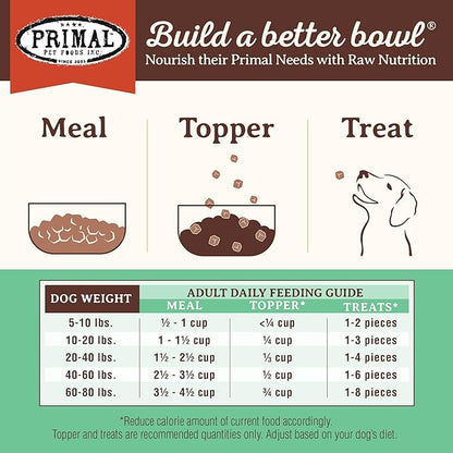Primal Freeze Dried Dog Food, Pronto Mini Nuggets, Chicken; Scoop & Serve, Complete & Balanced Meal;Also Use As Topper or Treat; Premium, Healthy, Grain Free, High Protein Raw Dog Food (25 oz, 2-Pack)