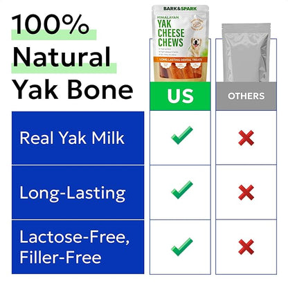 BARK&SPARK Yak Cheese Himalayan Dog Chews - 100% Natural & Long Lasting Dog Treats, Yak Milk Chews for Small, Medium & Large Dogs, Lactose & Gluten Free Dental Sticks, Healthy & Safe (4 Large Chews)