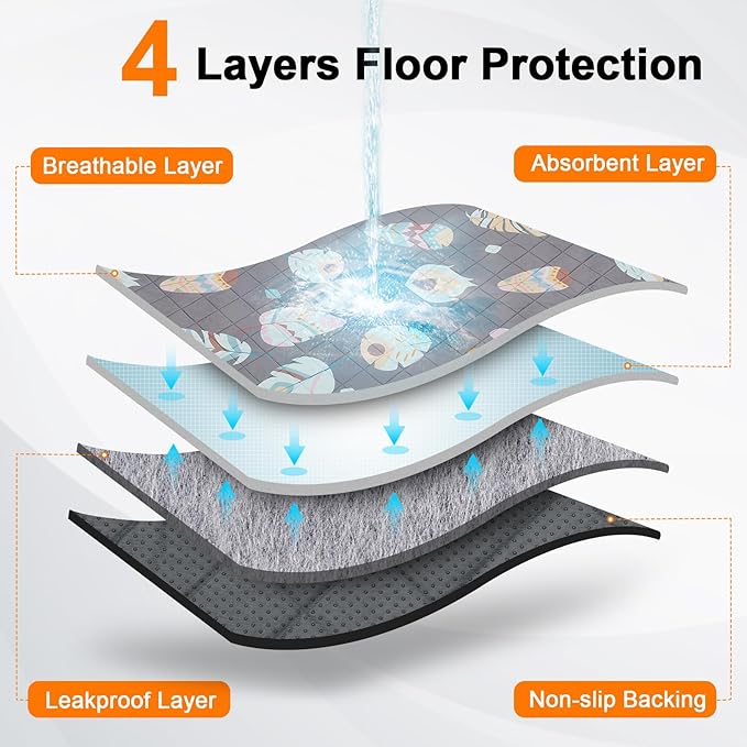 LOOBANI Washable Pee Pads for Dogs, 2 Pack Ultra-Absorbent and Leak-Proof Whelping Mats, Non-Slip Reusable Puppy Pads, Waterproof Puppy Training Mats for Playpen, Crate, Housebreak, 36x36in, Gray