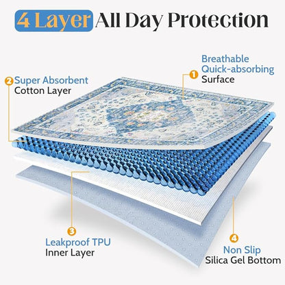 Washable Pee Pads for Dogs, 2 Pack Reusable Puppy Training Pads 48"x32" Super Absorbent Waterproof Dog Training Pads, Non-Slip Potty Pads, Whelping Pads Litter Mat