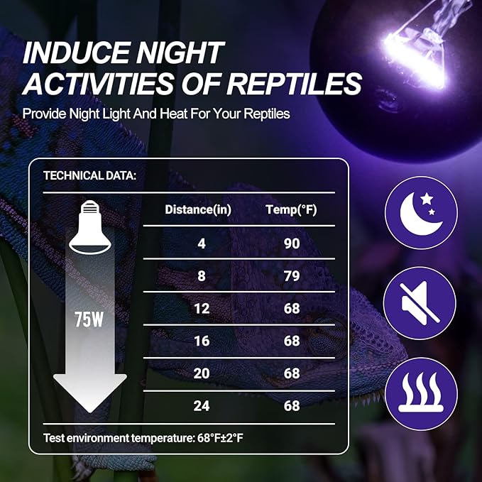 WACOOL 2Pack Reptile Night Heat Lamp, 75W Night Heat Lamp for Reptiles & Amphibians,Simulate Nature Moonlight Purple Night Light for Bearded Dragon Lizard Snake Crab