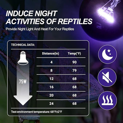 WACOOL 2Pack Reptile Night Heat Lamp, 75W Night Heat Lamp for Reptiles & Amphibians,Simulate Nature Moonlight Purple Night Light for Bearded Dragon Lizard Snake Crab