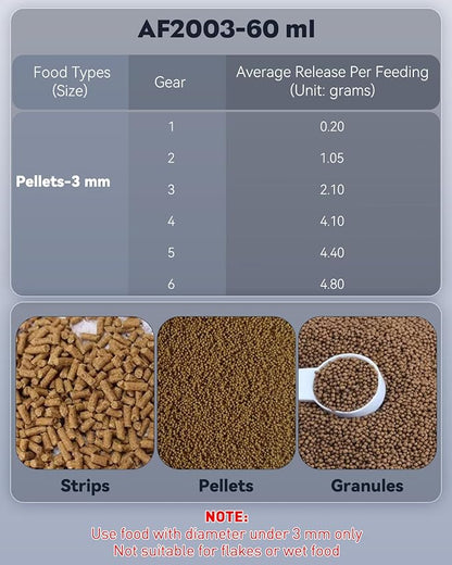 Pawfly Automatic Fish Feeder for Aquarium, Auto Vacation Timer for Tank 60 ml Adjustable Fish Food Dispenser for Pellets Strips, Battery Operated (Battery Not Included)