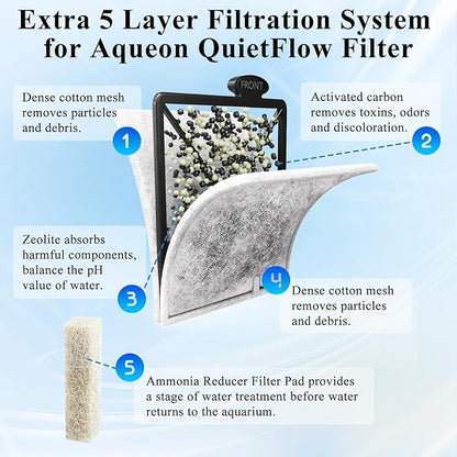 Large Aquarium Fish Tank Filter Cartridges with Filter Pad, Compatible with Aqueon QuietFlow Filter LED PRO Size 20,30,50,75/Power Filter Size 20,30,50,55/75, E Internal Size 40 Canister Filter