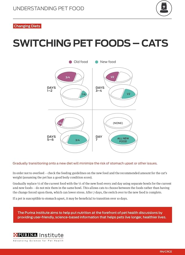 Purina Pro Plan Senior Cat Food Wet Pate, Chicken and Beef Entree - (Pack of 24) 3 oz. Pull-Top Cans