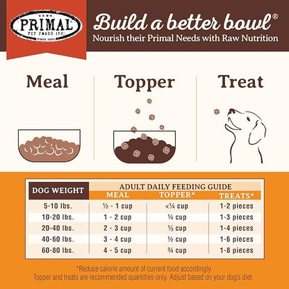 Primal Freeze Dried Dog Food, Pronto Mini Nuggets, Beef; Scoop & Serve, Complete & Balanced Meal; Also Use as Topper or Treat; Premium, Healthy, Grain Free High Protein Raw Dog Food (25 oz)