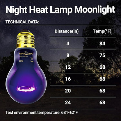 REPTI ZOO 2PCS Reptile Night Heat Lamp, 50W Moonlight Heat Bulb Infrared Heating Light Purple Reptile Heat Lamp Night Bulb for Bearded Dragon, Lizard, Snake, Turtle