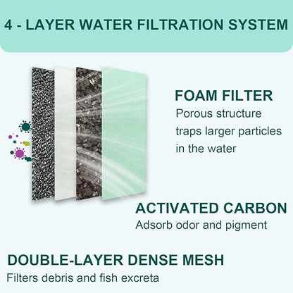 10 Bio-Bag Medium Filter Cartridges with 4 Foam Filters Compatible with Tetra Whisper Internal Power Filter 5-10 Gallons and Whisper Bio-Bag Filters 10i/IQ10/PF10, ReptoFilter 20 Gallons