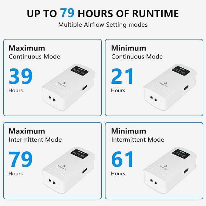 fishkeeper Battery Powered Aquarium Air Pump, USB Rechargeable Aerator Fish Tank Air Pump for 10-210 Gallons Portable Oxygen Pump for Outdoor Fishing, Power Outages and Emergency (6W 110GPH)