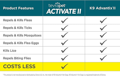 TevraPet Activate II Flea and Tick Prevention for Dogs | 4 Count | Medium Dogs 11-20 lbs | Topical Drops | 4 Months Flea Treatment