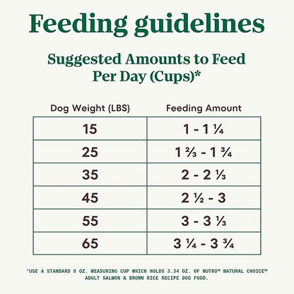 Nutro Natural Choice Adult Dry Dog Food, Salmon and Brown Rice Recipe, 28 lb Bag