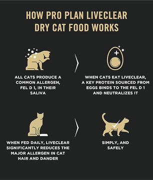 Purina Pro Plan LiveClear With Probiotics Allergen Reducing Salmon & Rice Adult Dry Cat Food