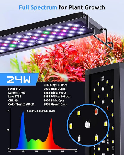 Aquarium Light for 30-36in Freshwater Tank, Full Spectrum Aquarium Light for Plant Growth, 6H/8H/12H Timer, WRB 3 Channel Customizable, 10 Brightness & 11 Colors, Adjustable Bracket - 24W