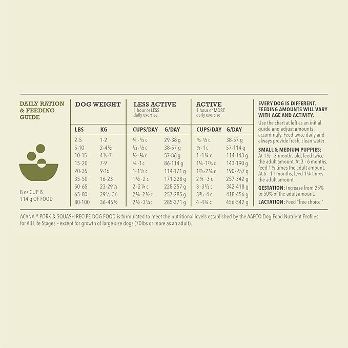 ACANA Singles Limited Ingredient Grain Free High Protein Dry Dog Food Pork & Squash Recipe 22.5lb Bag