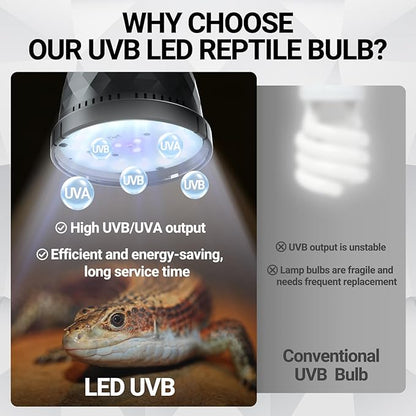 REPTI ZOO UVB Light Bulb for Reptile, 5.0 & 10.0 UVB UVA Reptile Light Bulb for Bearded Dragon Lizard Tortoises Snake Chameleon, Full Spectrum Sun Lamp Energy-Efficient & Natural Sunlight Simulation