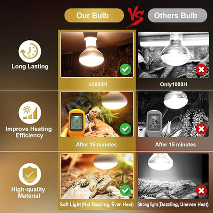 MIXJOY 100W Reptile Heat Lamp Bulbs, 2Pack Heat Lamp Bulbs for Reptiles Basking Bulbs UVA Daylight Basking Light Amphibians Heating Lamp Emitter for Lizard, Tortoise, Bearded Dragon Gecko, Chicken