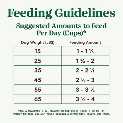 Nutro Natural Choice Adult Dry Dog Food, Chicken and Brown Rice Recipe, 36 lb Bag