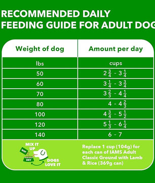 IAMS Proactive Health Large Breed Adult Dry Dog Food Lamb & Rice Recipe, 40 lb. Bag