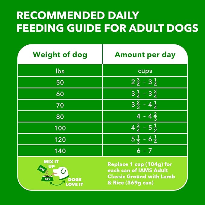 IAMS Proactive Health Large Breed Adult Dry Dog Food Lamb & Rice Recipe, 40 lb. Bag