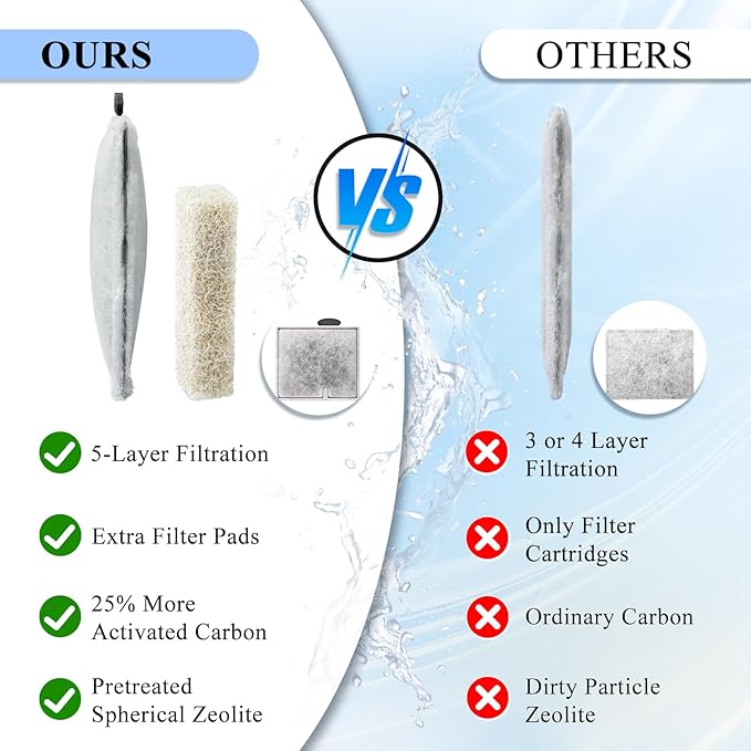 Small Replacement Aquarium Filter Cartridge, Fish Tank Filter Cartridges Compatible with QuietFlow E Internal Power Filter Size 10 and Minibow Aquarium Filters Size 1/2.5/5