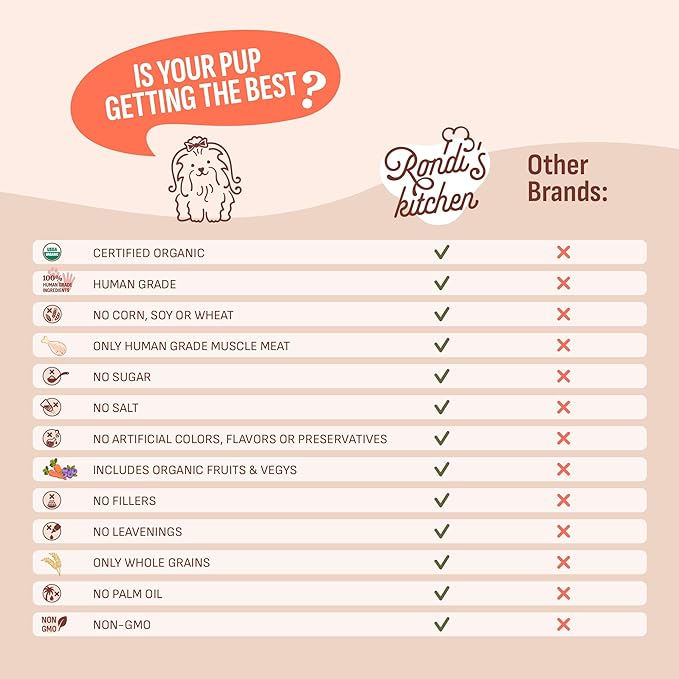 Rondi's Kitchen Lilly's Littles All-Natural & Organic Healthy Soft Dog Treats, Healthy Snacks for Small Dogs, Puppies, and Seniors, Tender Bite Cookies, Human Grade - Chicken & Peanut Butter