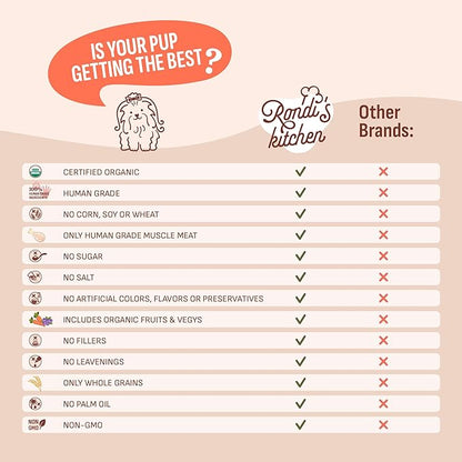 Rondi's Kitchen Lilly's Littles All-Natural & Organic Healthy Soft Dog Treats, Healthy Snacks for Small Dogs, Puppies, and Seniors, Tender Bite Cookies, Human Grade - Chicken & Peanut Butter