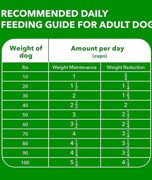 IAMS Proactive Health Healthy Weight Control Adult Dry Dog Food with Real Chicken, 15 lb. Bag