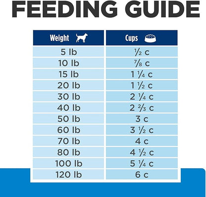 Hill's Prescription Diet d/d Skin/Food Sensitivities Potato & Duck Formula Dry Dog Food, Veterinary Diet, 8 lb. Bag