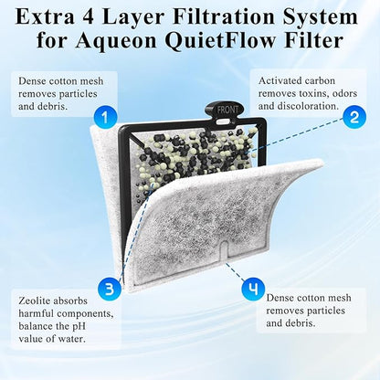 Small Replacement Aquarium Filter Cartridge, Fish Tank Filter Cartridges Compatible with QuietFlow E Internal Power Filter Size 10 and Minibow Aquarium Filters Size 1/2.5/5