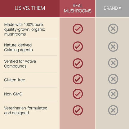 Real Mushrooms Calming Treats for Dogs & Cats – Reishi, Lion’s Mane, Botanicals – Cat & Dog Soft Chews for Daily Use – Calming Chews for Cats & Dogs – 60 ct Grain-Free Pet Bites