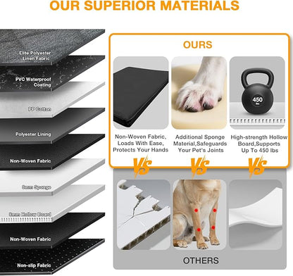 Dog Car Seat Cover, Hard-Bottom Back Seat Extender for Pets, Waterproof Nonslip Hammock for Car, Backseat Dog Bed for Cars SUVs Trucks, Car Seat Protector, Universal Fit 52 x 25 in, Black