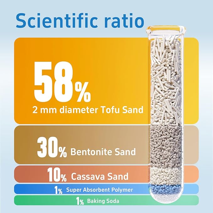 4Bags 5-in-1 Tofu Cat Litter, Mixed Cassava, Bentonite, Baking Soda, SAP, Natural Plant, Fast Clumping, Strong Water Adsorption & Deodorization, No Tracking, Dust-Free, Flushable, (7.9lbs x 4)