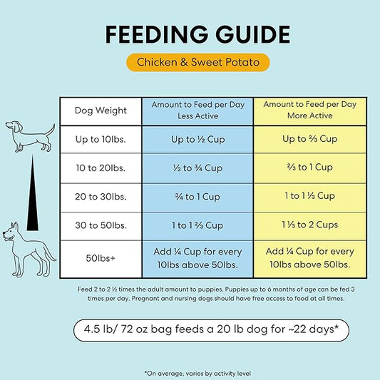 The Pets Table Chicken & Sweet Potato Air Dried Dog Food, 3 lbs/ 48 oz Bag