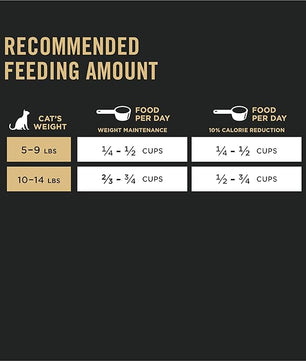 Purina Pro Plan Live Clear Cat Food Weight Management and Cat Allergen Reducer Chicken and Rice Formula - 12.5 lb. Bag