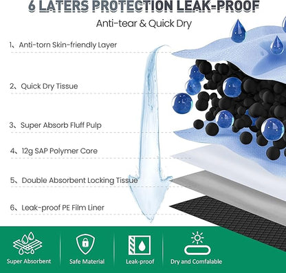 Boscute Charcoal Super Absorbency Puppy Pads, Activated Carbon Odor-Control XL 28"x34" Leak-Proof Pet Training Pee Pads, Disposable Potty Pads for Dogs Cats, Rabbits