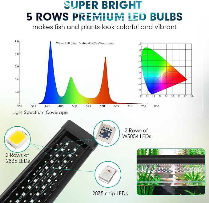 hygger Custom LED Aquarium Light,Daylight-Moonlight & 24/7 Mode, Adjustable Brightness 8 Colors Full Spectrum Fish Tank Light for 24-30 Inches Freshwater Planted Tank Auto On Off Ramp Up Down