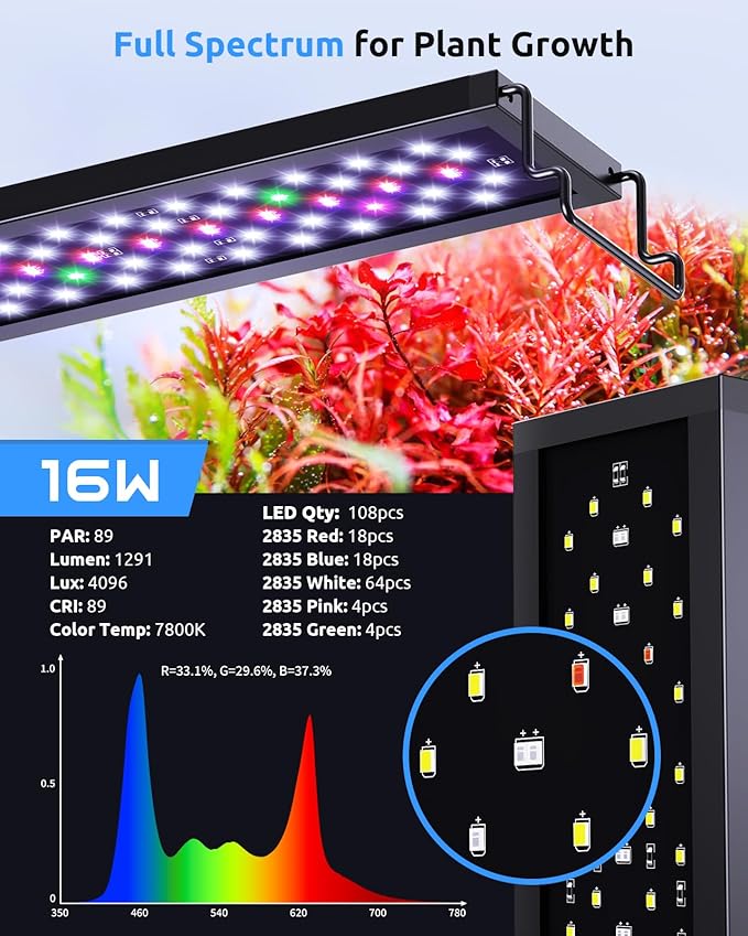 Aquarium LED Light for 18-24in Freshwater Tank, Full Spectrum Aquarium Light for Plant Growth, 6H/8H/12H Timer, WRB 3 Channel Customizable, 10 Brightness & 11 Colors, Adjustable Bracket - 16W
