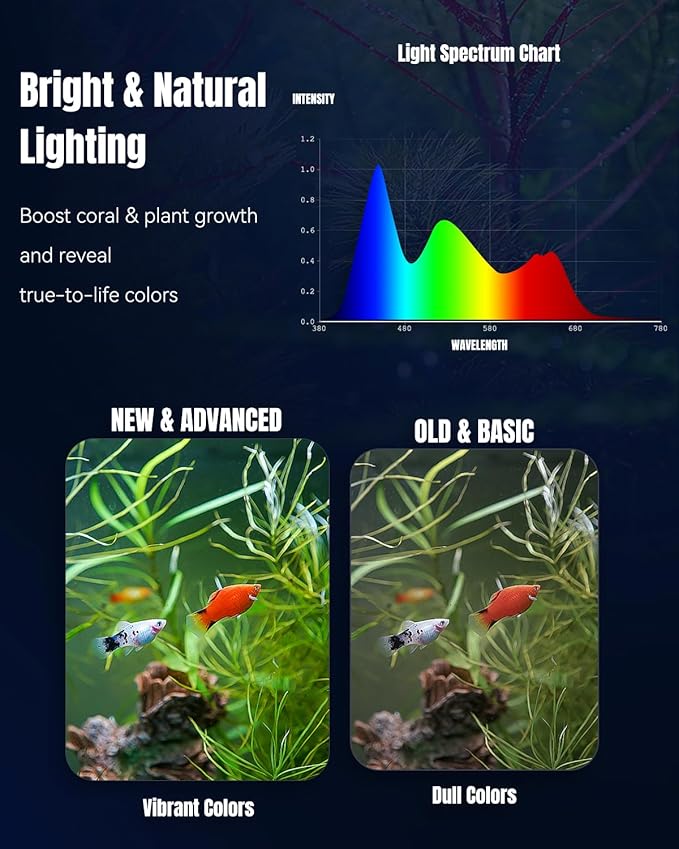 Pawfly Aquarium Light for Plants, 16 W Fish Tank Light, Full Spectrum Aquarium Lights, 24/7 LED Aquarium Light for Fish Tank with Timer & Adjustable Brightness, Fishes Lamp for 16"-22" Tanks