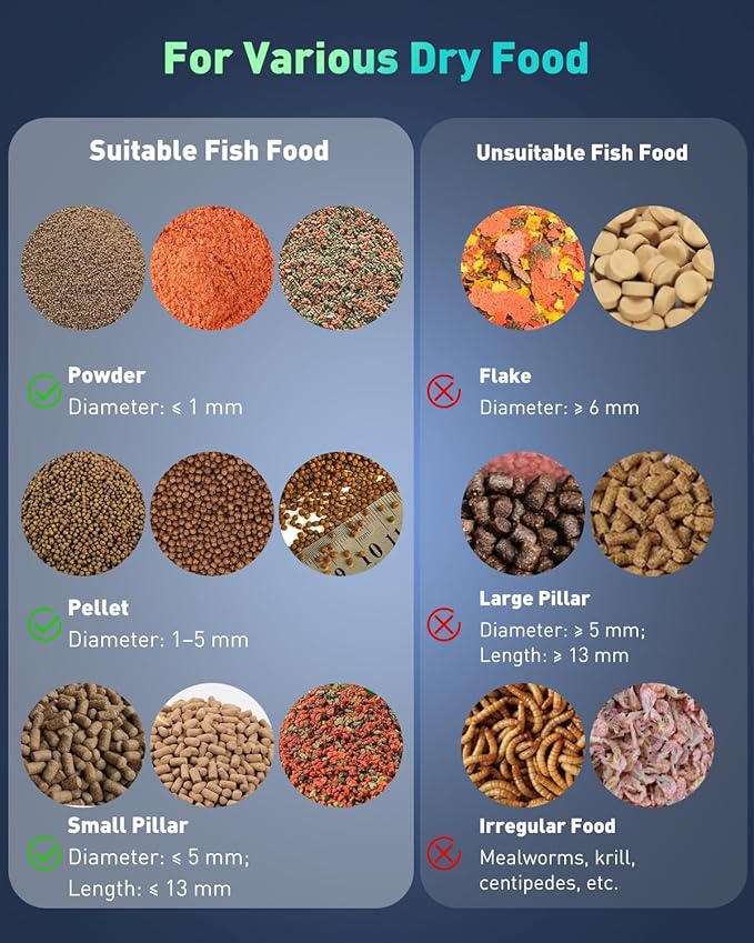 Pawfly WiFi Automatic Fish Feeder for Aquariums, Smart Auto Fish Food Dispenser with App Control 2.5 K HD Camera & Timer, 230 mL Vacation Feeder for Powder Pellets & Small Pillars, USB Powered