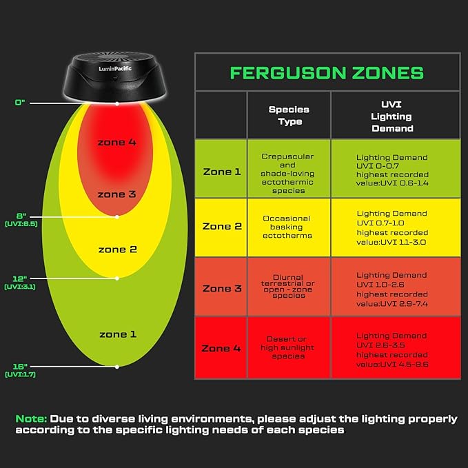 LED Reptiles Light with Remote, UVA UVB FR Lamp for Rainforest & Desert Reptiles, Ferguson Zones 1-4, Timer Switch, 10 Dimmable, for Bearded Dragon, Turtle, Frog, Snake, Plant (2 Pack)