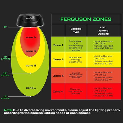 LED Reptiles Light with Remote, UVA UVB FR Lamp for Rainforest & Desert Reptiles, Ferguson Zones 1-4, Timer Switch, 10 Dimmable, for Bearded Dragon, Turtle, Frog, Snake, Plant (2 Pack)