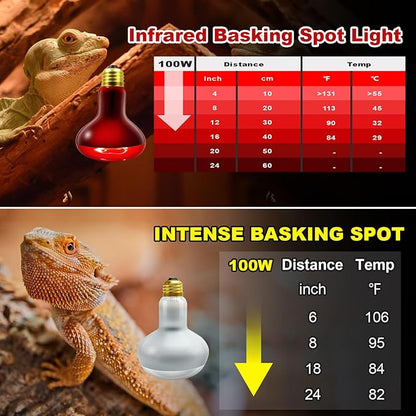 MIXJOY 100W Reptile Heat Lamp Bulb Combo, 2PCS Day & Night Reptile Heat Bulbs, UVA Daylight Intense Heat Basking Bulb Infrared Heat Light Bulb for Reptiles, Lizard, Tortoise, Bearded Dragon Chickens