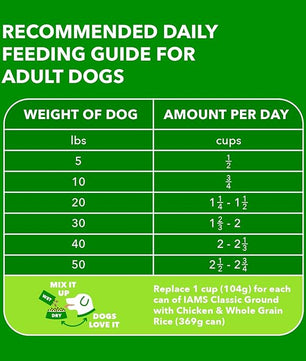 IAMS Proactive Health Minichunks Adult Dry Dog Food with Real Chicken, 7 lb. Bag