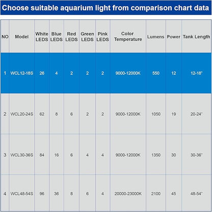 WATER REBIRTH LED Aquarium Light, Full Spectrum Fish Tank Led Light with Aluminum Alloy Shell Extendable Brackets (12-18 in)